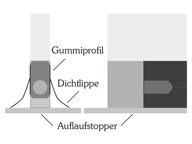 [ZUB-WI2.ALS30] Auflaufstopper  (ALS 30)